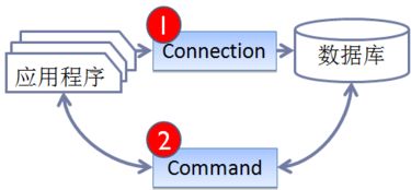 任務2.8 商品信息查詢修改界面功能設計