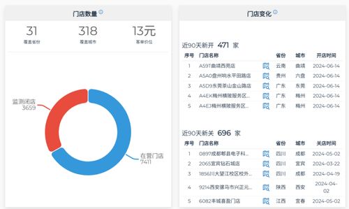 朝 萬(wàn)店 狂飆的書亦燒仙草, 失速 了